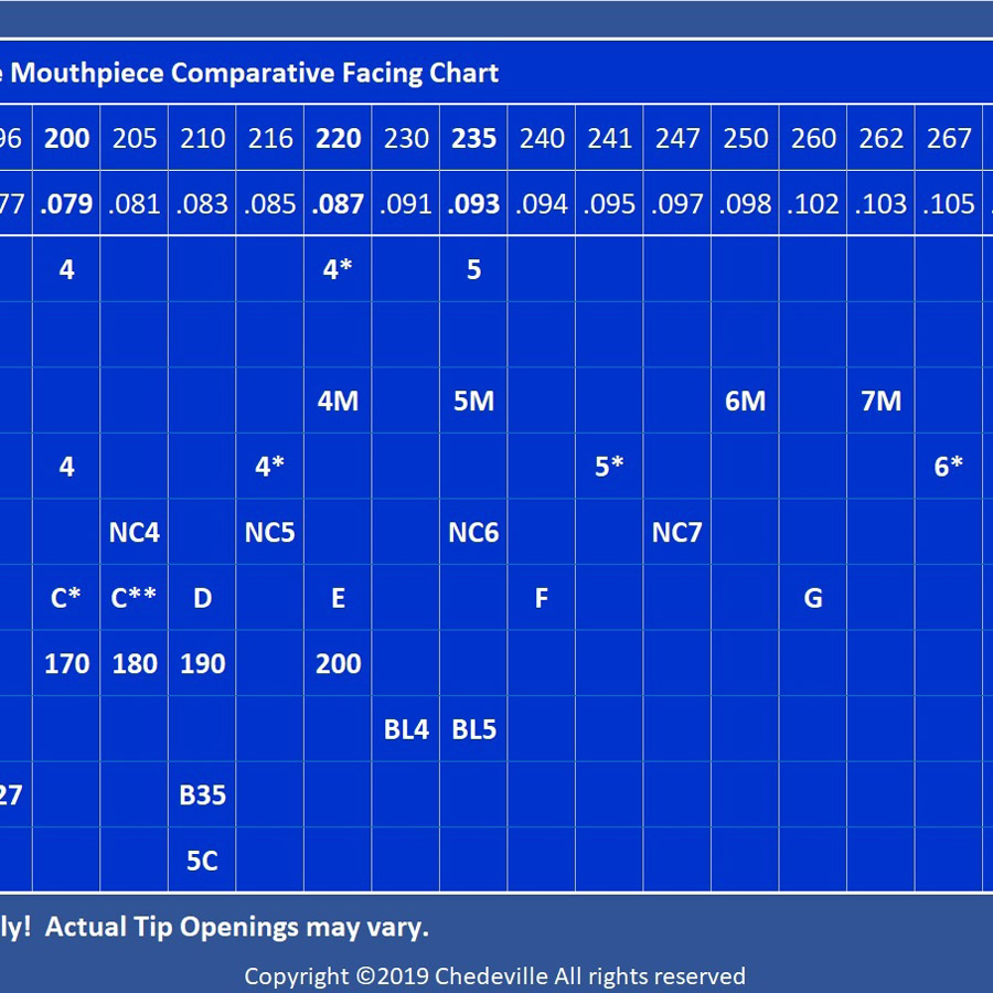 Facing Charts Chedeville