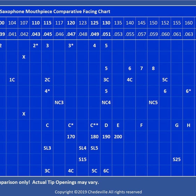 Facing Charts Chedeville