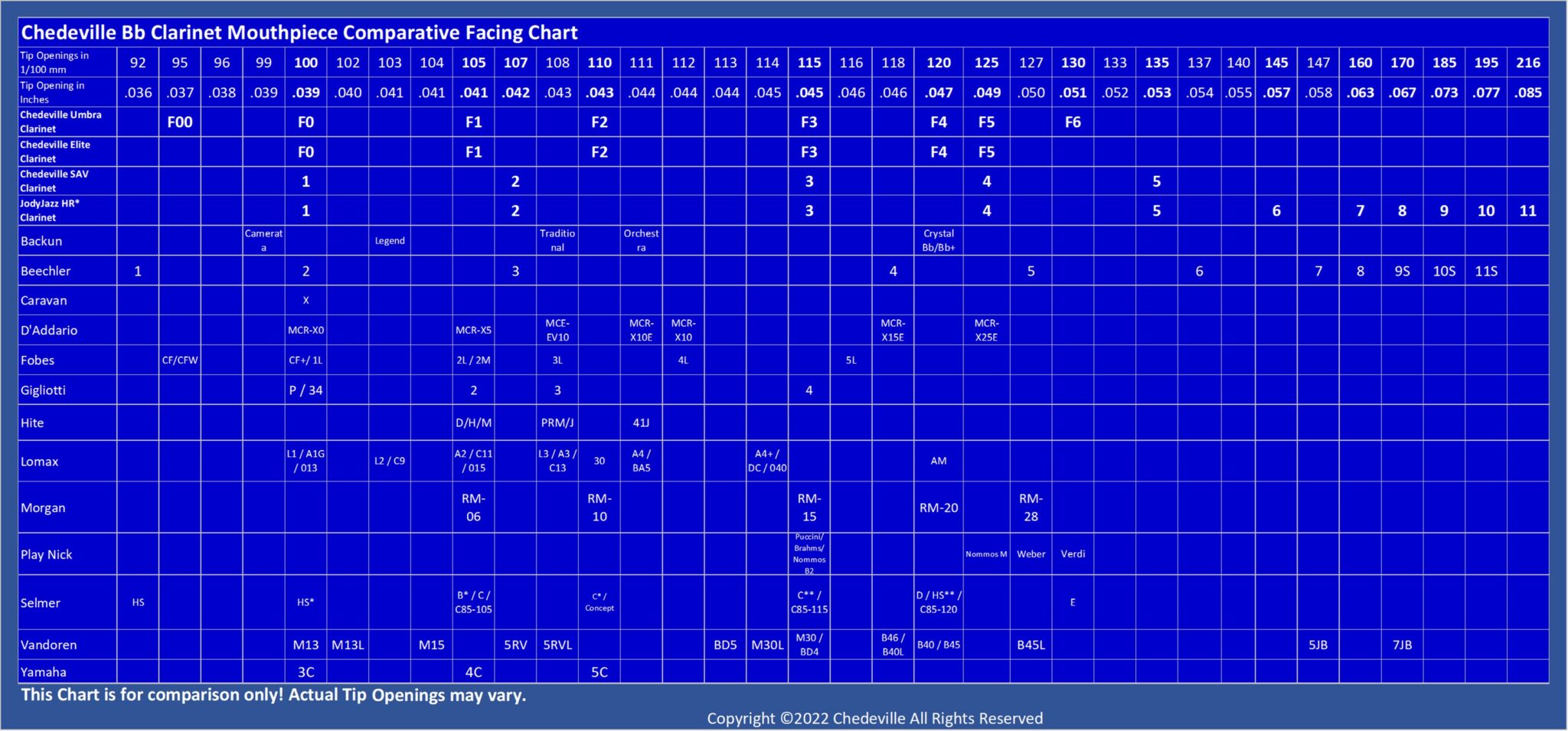 Tuba Mouthpiece Comparison Chart