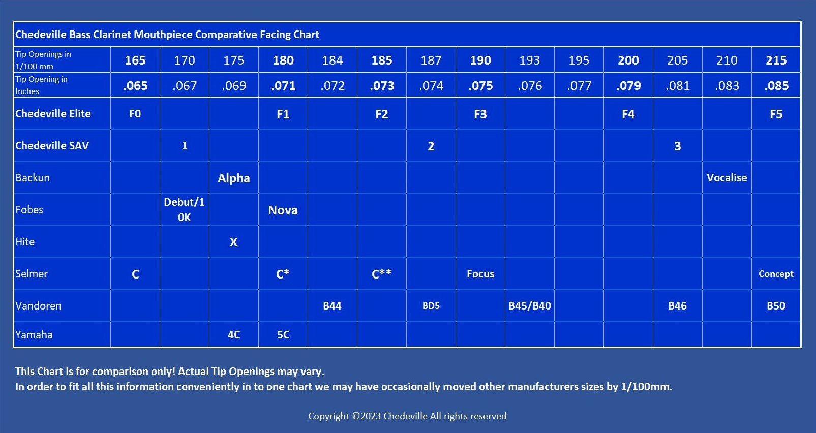 Tuba Mouthpiece Comparison Chart