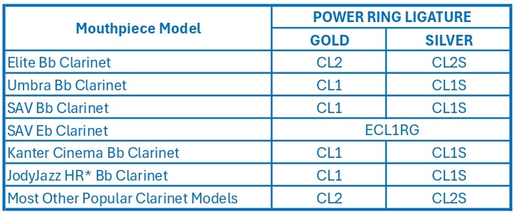 Clarinet POWER RING® Ligature Fit Guide