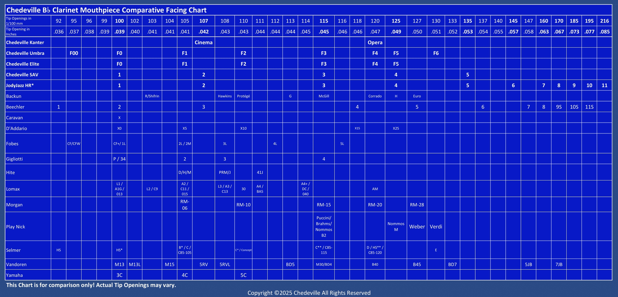 2025 Bb Clarinet Mouthpiece Comparison Chart