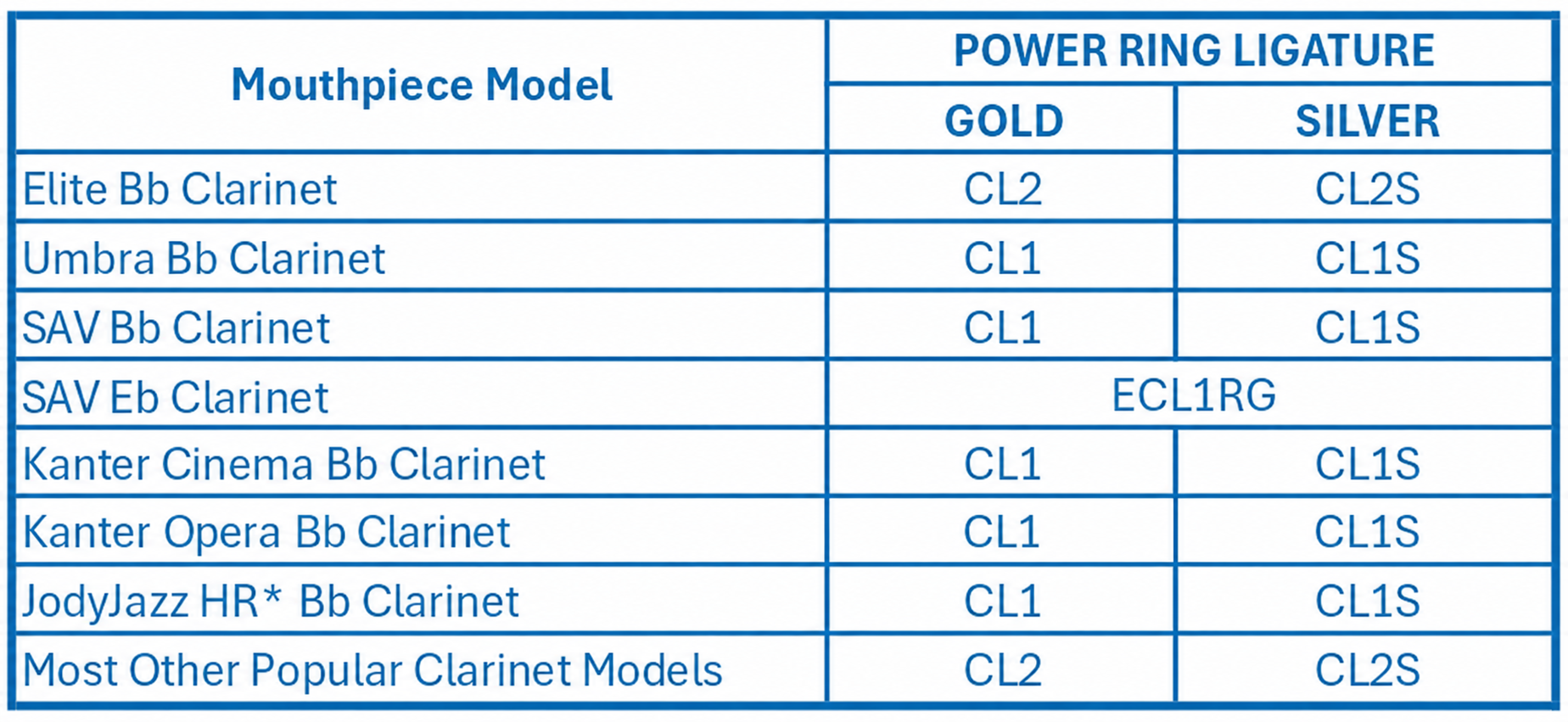 Clarinet POWER RING® Ligature Fit Guide
